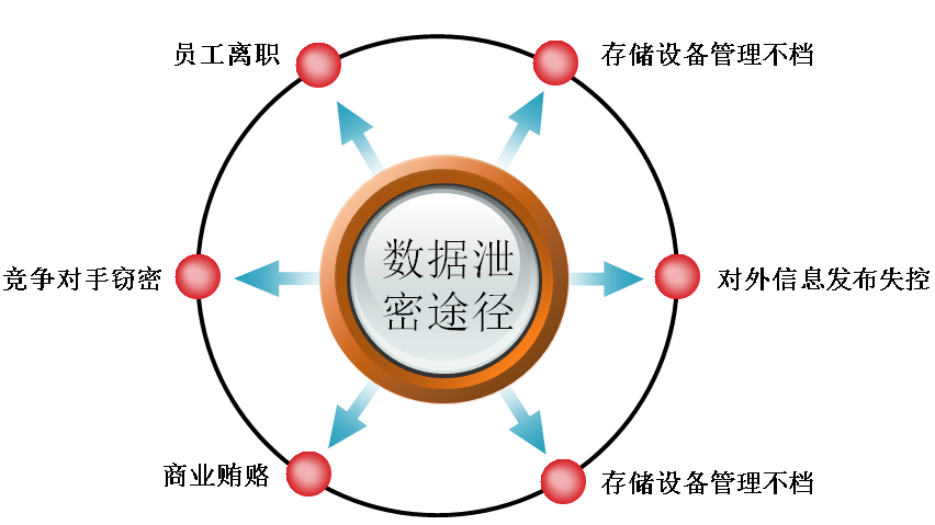 企業(yè)數(shù)據(jù)加密軟件